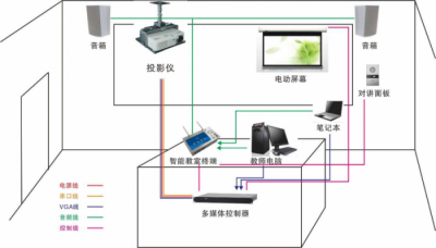 校園廣播系統(tǒng)